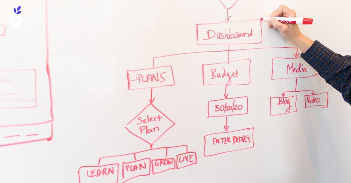 WHAT IS THE PROJECT BUDGET?